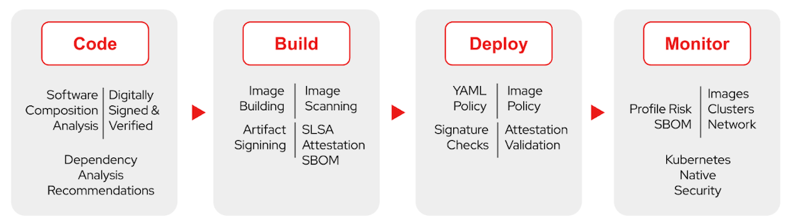 Red Hat security framework